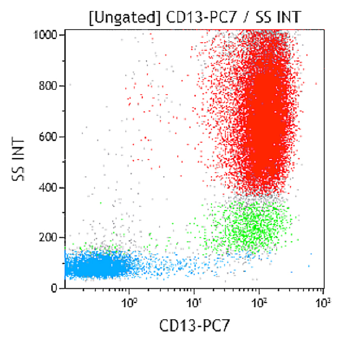 B19714_CD13-PC7, 366, 0.5 mL, ASR