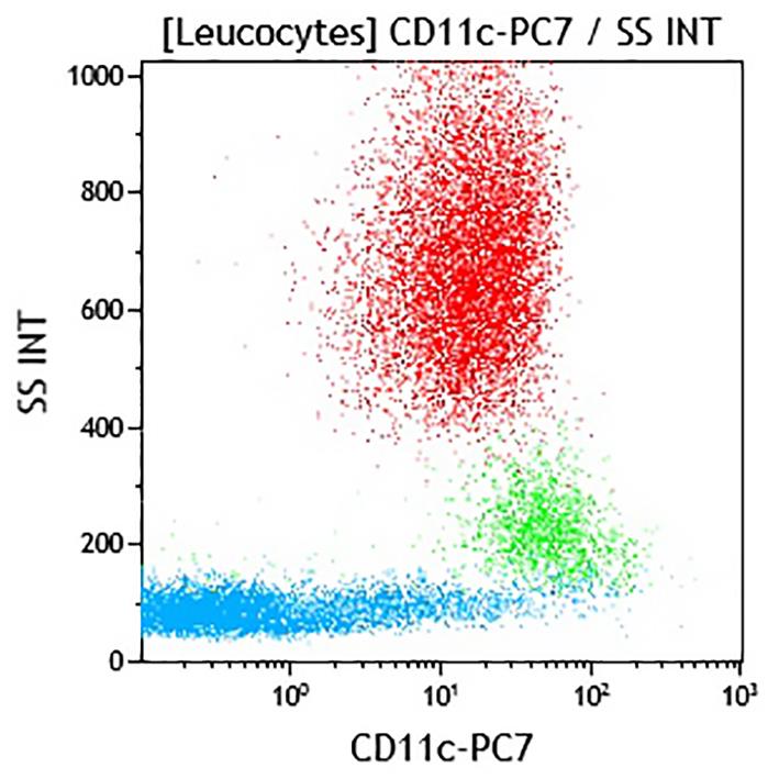B96763_CD11c-PC7, BU15, 100 Tests, CE