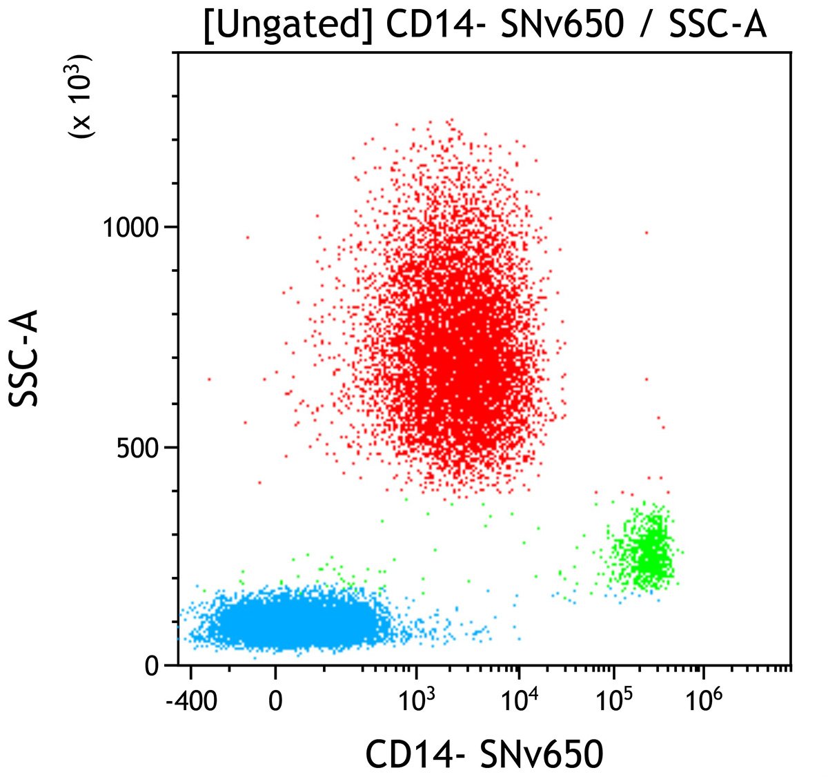 D05545_CD14-SNv650, RMO52, 50 Tests, RUO